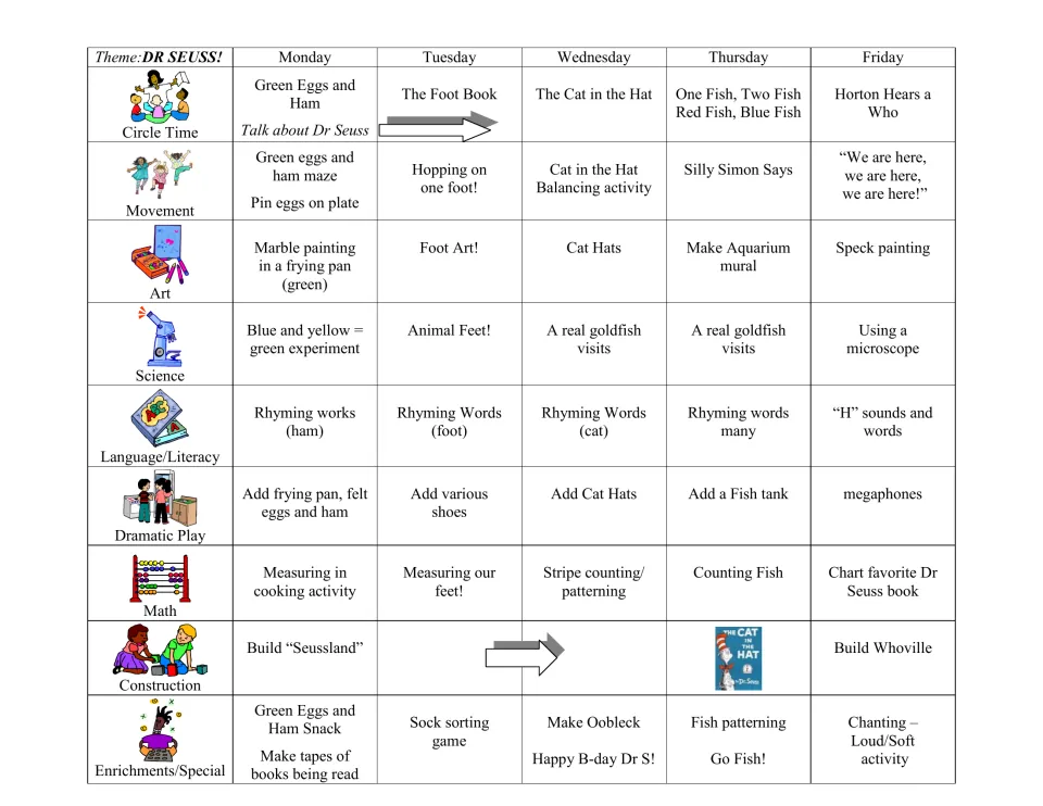 Dr. Seuss weekly planner: one book a day, Monday to Friday, with circle time, art, science, rhyming and math ideas