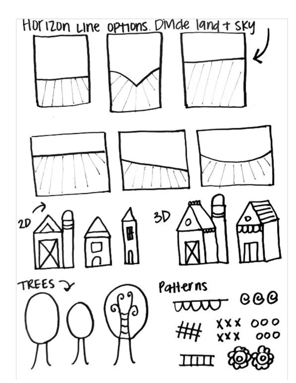 Landscape drawing guide showing six horizon options, 2D and 3D buildings, trees, and decorative patterns