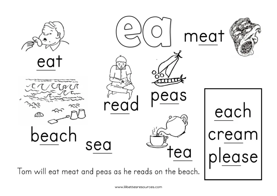 Black-and-white ea anchor chart with the same underlined ea words and line drawings of eat, meat, read, peas and beach