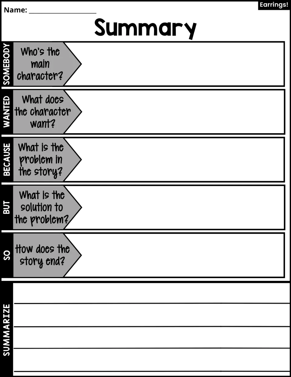 Summary: students answer Somebody, Wanted, Because, But, So prompts, then write a summary of the story