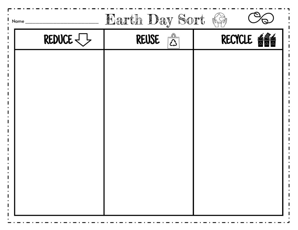 Earth Day sorting mat: students glue picture cards under the headings Reduce, Reuse and Recycle to classify habits