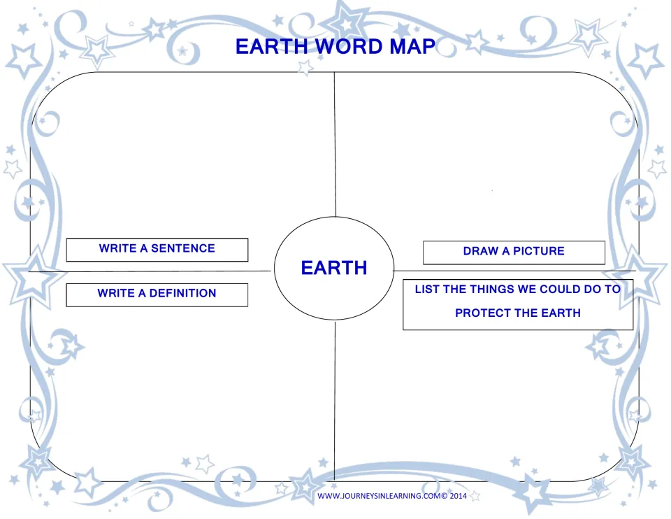 EARTH word map: students write a sentence and a definition, draw a picture and list things we could do to protect the Earth