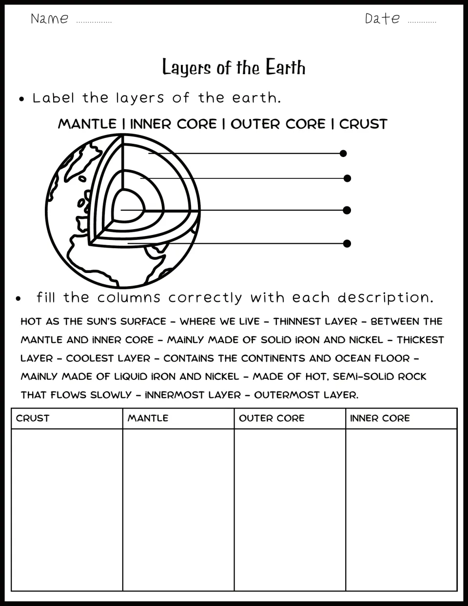 Follow-up practice: label Earth's four layers on a cutaway diagram and sort 12 descriptions by layer.