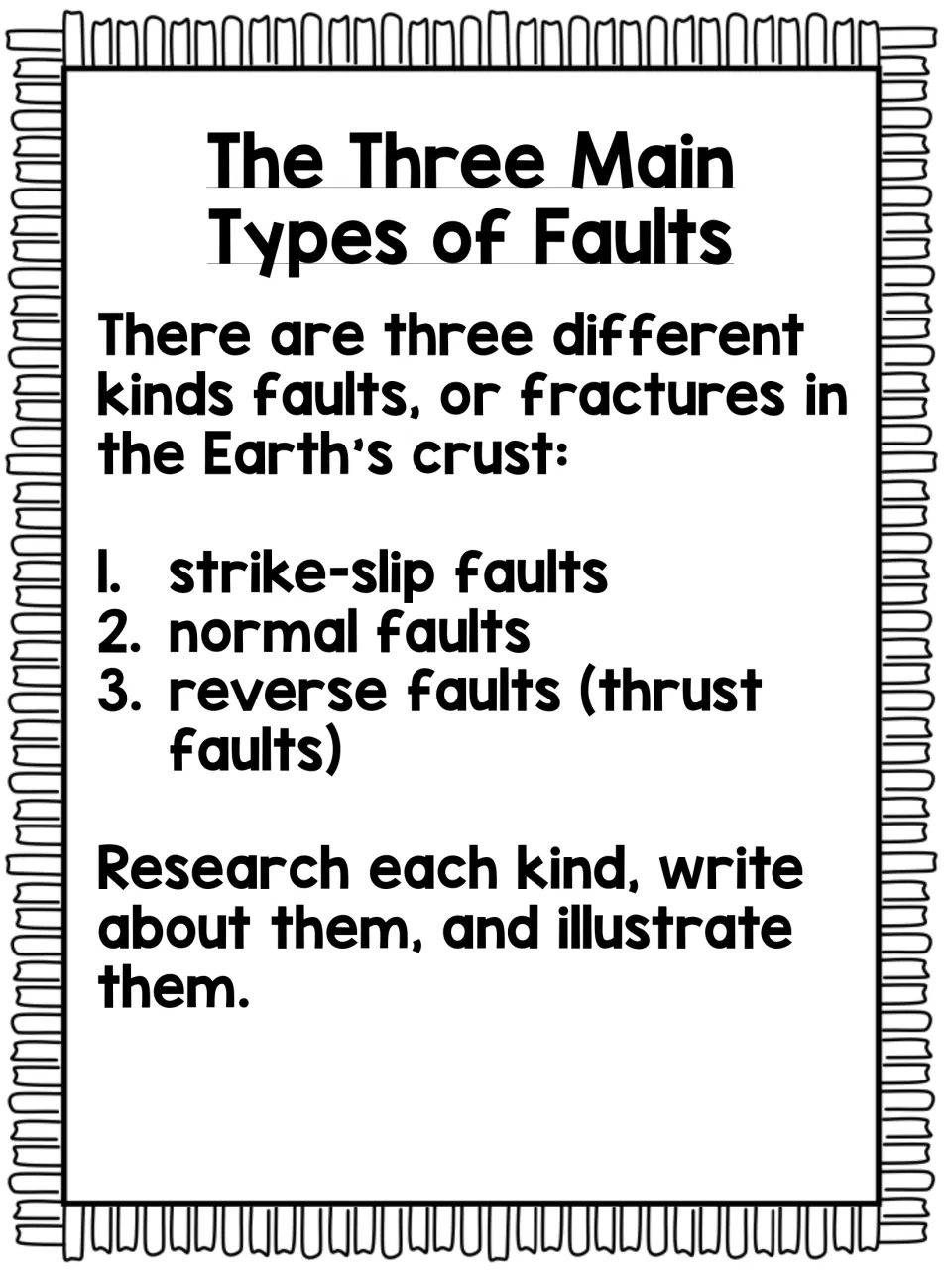 Three main types of faults: strike-slip, normal and reverse (thrust), with directions to research, write and illustrate each