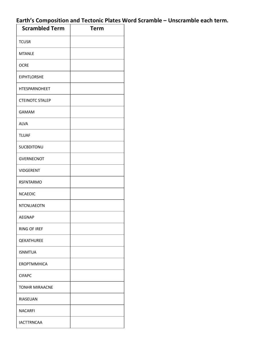 Word scramble activity for 25 Earth science terms, beginning with TCUSR, MTANLE, OCRE, and EIPHTLORSHE