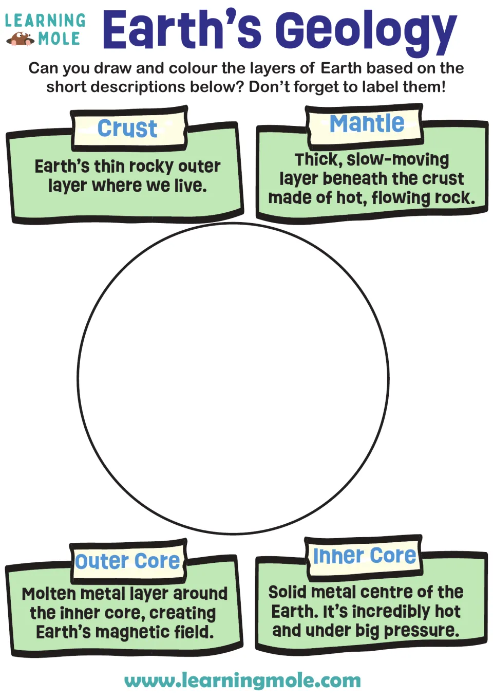 Layers of the Earth: students draw, colour and label the crust, mantle, outer core and inner core from short descriptions