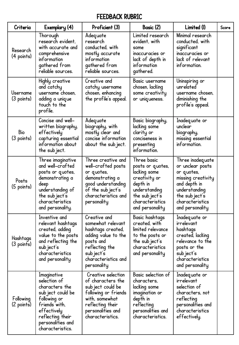 Feedback rubric evaluates research, username, bio, posts, hashtags, and following across four performance levels