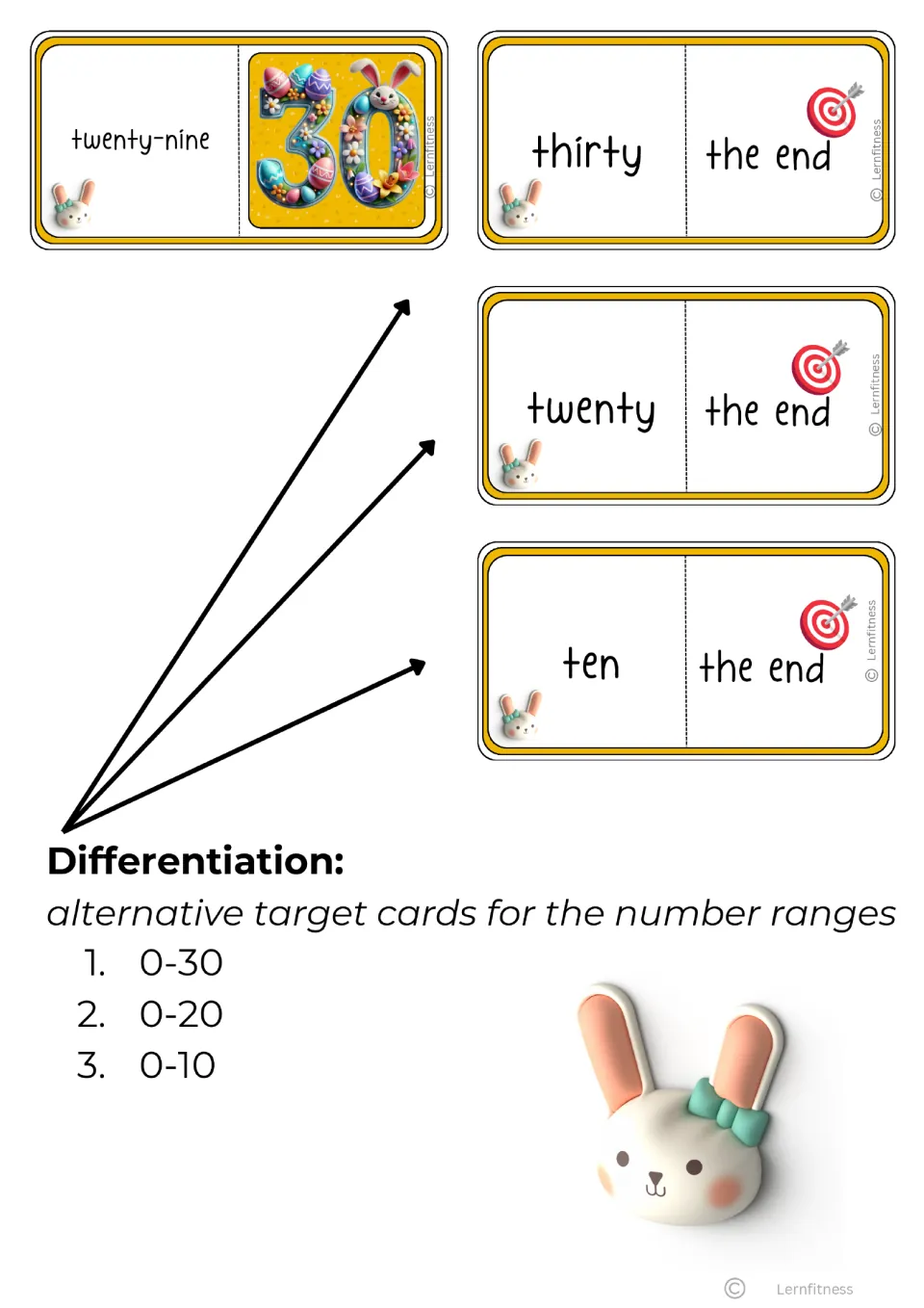 Final black-text domino sheet has twenty-nine paired with 30 and three end cards labeled thirty, twenty, and ten