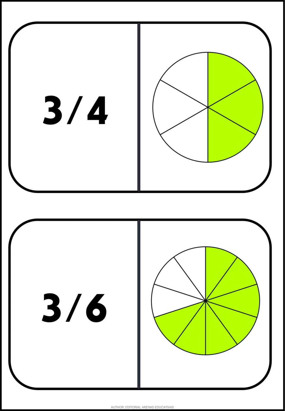 Fraction domino cards: 3/4 tile beside a circle with 3 of 6 parts shaded, and 3/6 tile beside a circle with 7 of 10 shaded