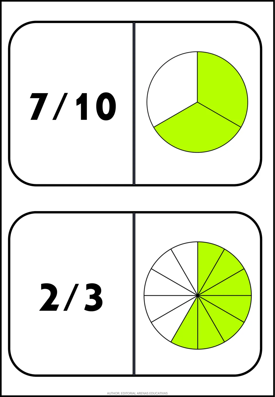 Fraction dominoes: 7/10 tile beside a circle with 2 of 3 parts shaded, and 2/3 tile beside a circle with 7 of 12 shaded