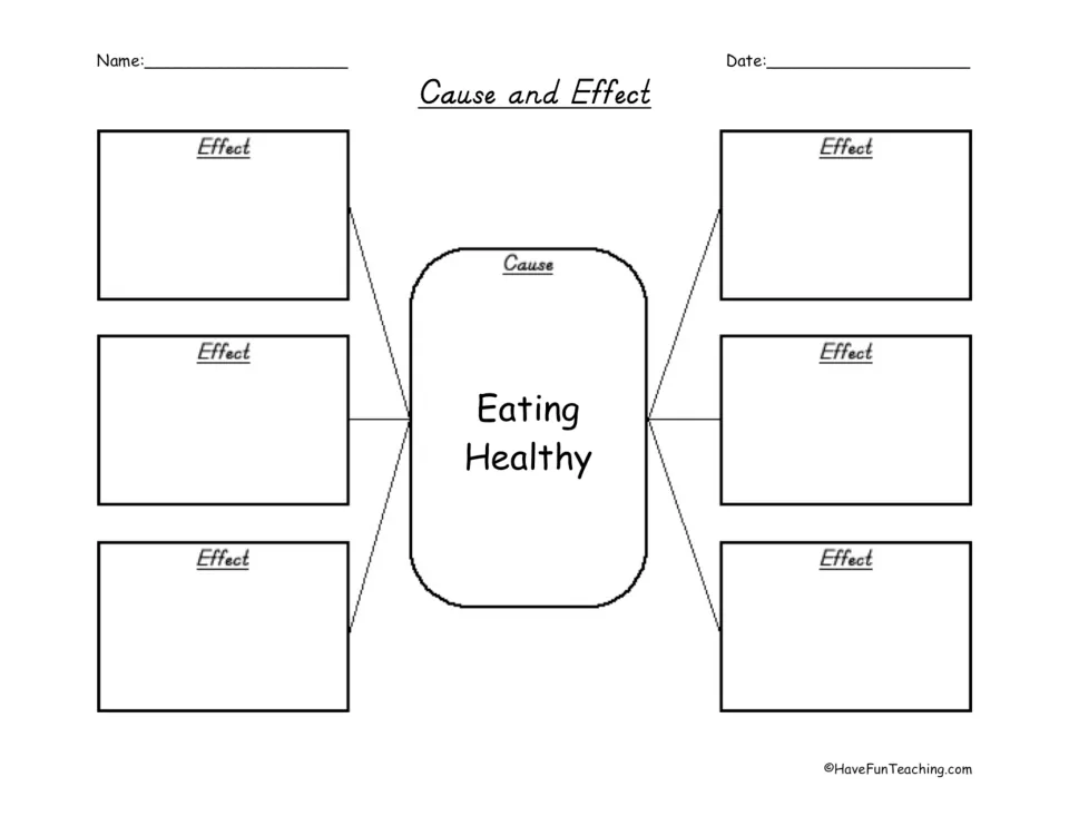 Cause-and-effect graphic organizer naming Eating Healthy as the cause, with space to write six effects.
