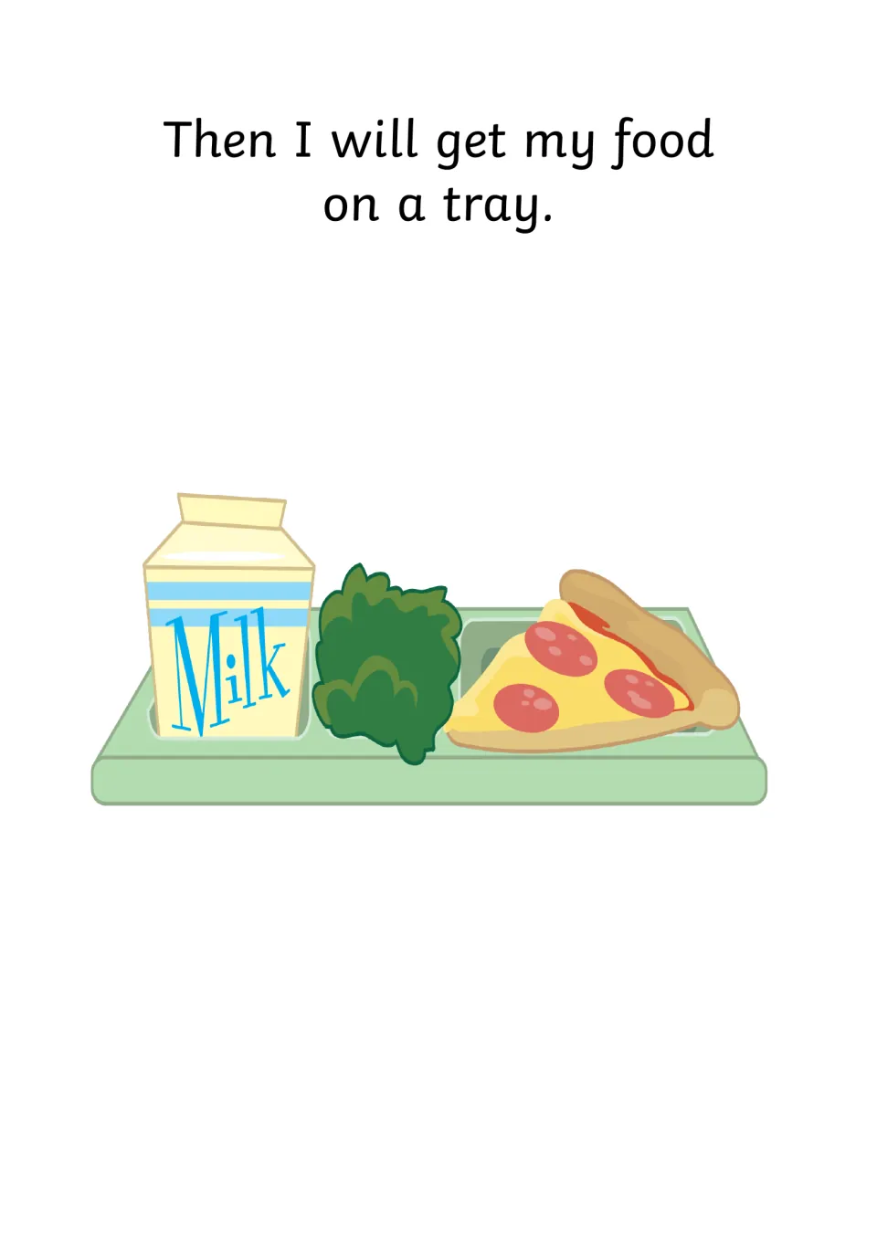 Serving counter step: "Then I will get my food on a tray" showing a milk carton, broccoli and a pizza slice