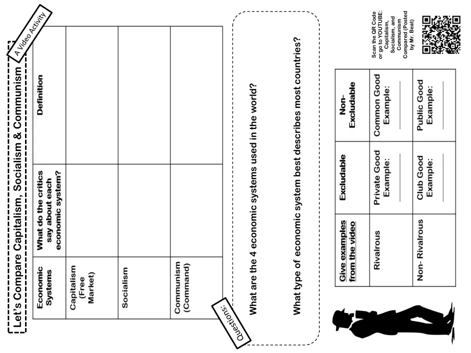 Video activity: students define capitalism, socialism and communism, note critics' views and classify goods from Mr. Beat