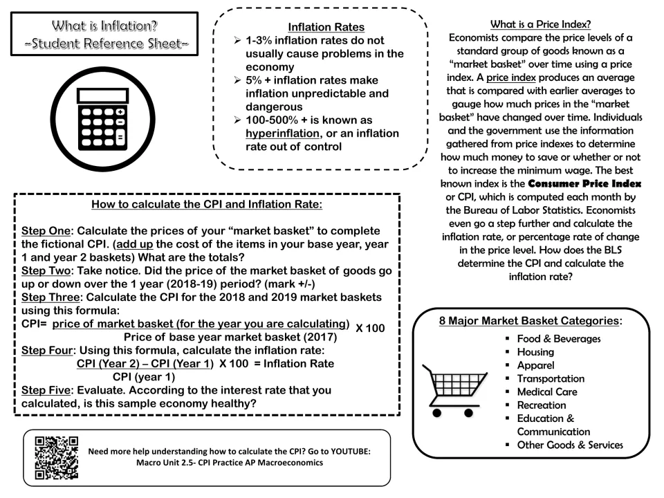 Inflation reference sheet: inflation rate ranges, what a price index is, 8 market basket categories and 5 CPI steps