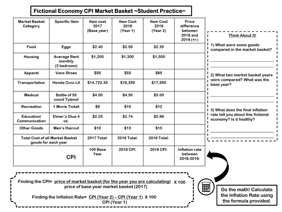 Fictional economy CPI practice: students total a market basket, calculate CPI and inflation rate, then answer 3 questions