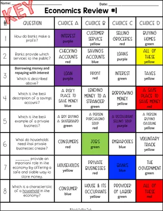 Economics + Personal Budget Coloring Activity – sample page 2