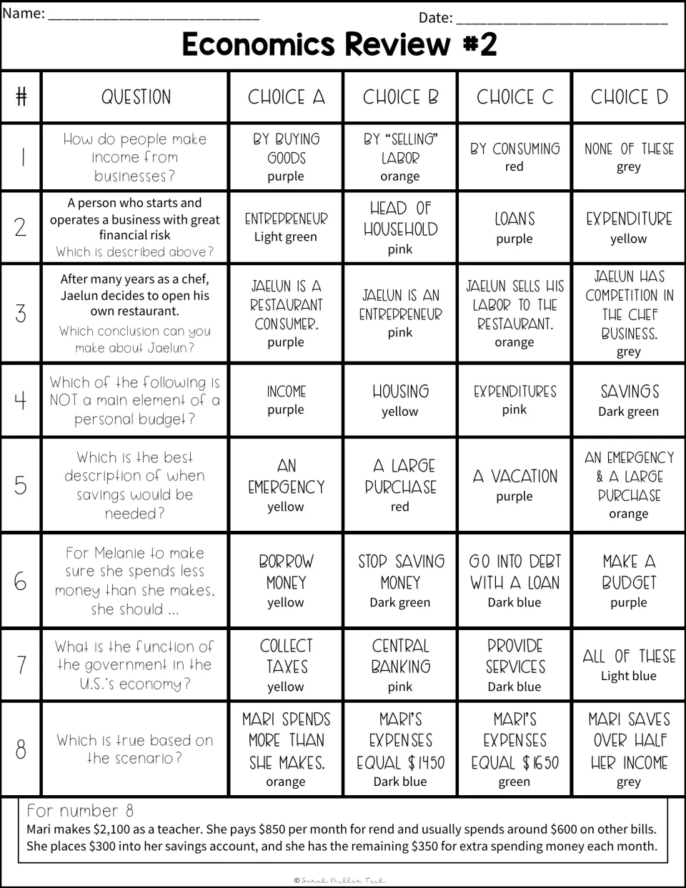 Economics Review #2, questions 1-8: multiple-choice items on income, entrepreneurs, budget elements and Mari's expenses