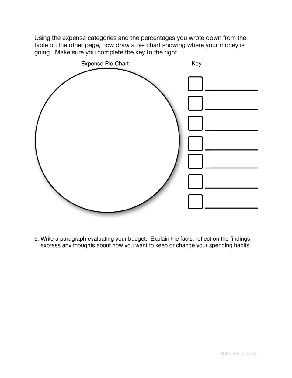 Expense pie chart: students graph spending percentages with a key, then write a paragraph evaluating their budget
