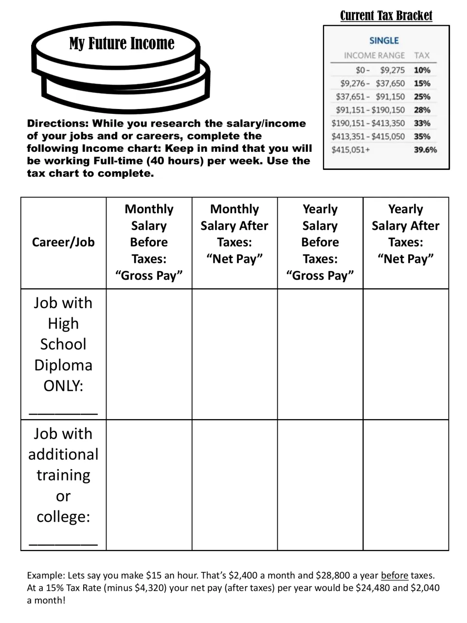 My Future Income: students use a single-filer tax bracket to find gross and net monthly and yearly pay for two jobs