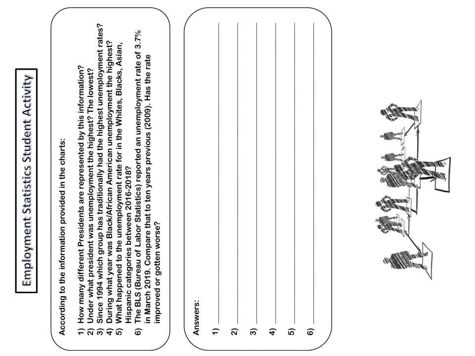 Employment statistics activity asks six questions comparing presidents, demographic groups, and rates over time