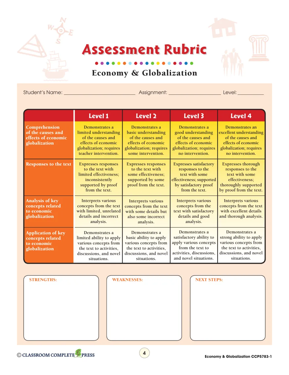 Assessment rubric rates comprehension, text responses, concept analysis, and application across four levels