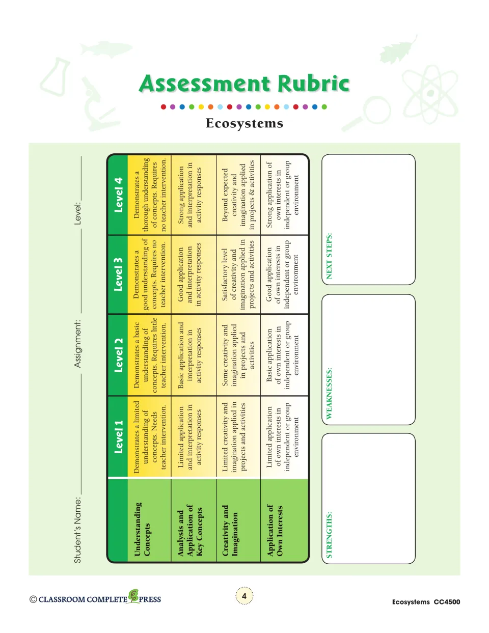 Assessment rubric defines four levels for concept understanding, analysis, creativity, and personal interests