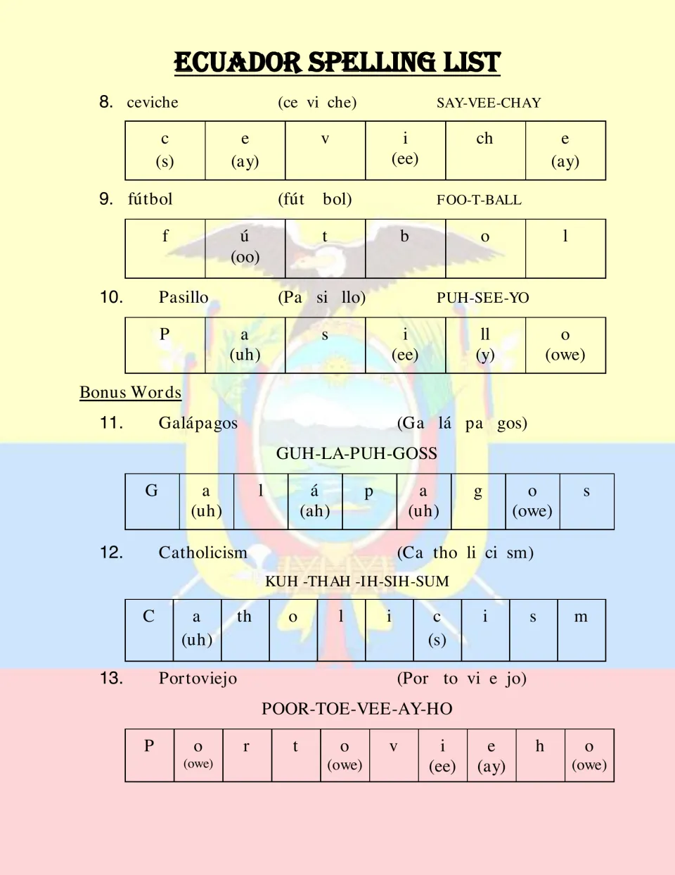 Spelling words 8-10 (ceviche, fútbol, Pasillo) plus bonus Galápagos, Catholicism, Portoviejo, sounded out letter by letter