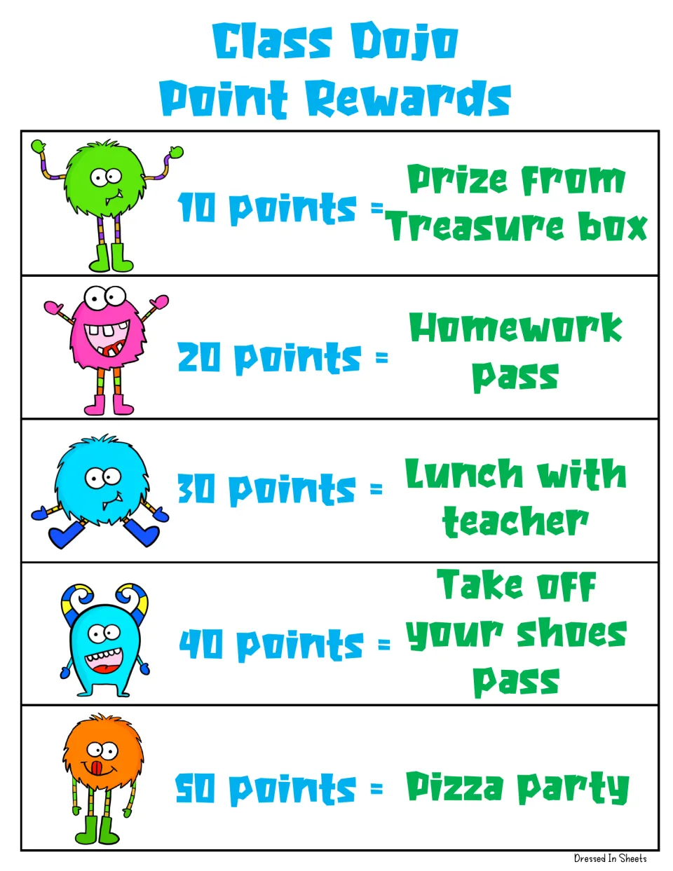 Class Dojo Point Rewards chart: 10 points for a treasure prize up to 50 points for a pizza party, with monster art