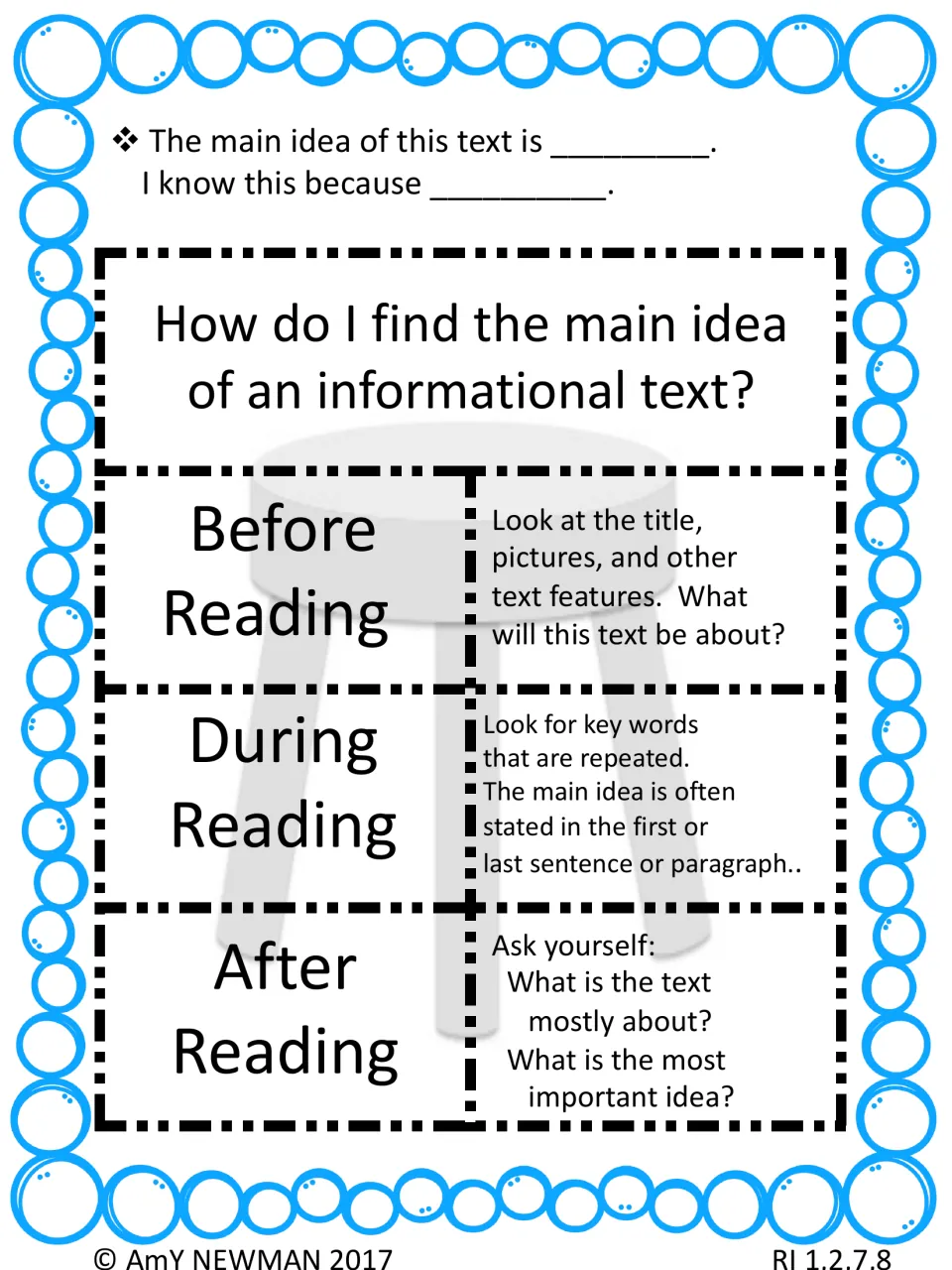 Main idea anchor chart explains how to use titles, pictures, and repeated words before, during, and after reading