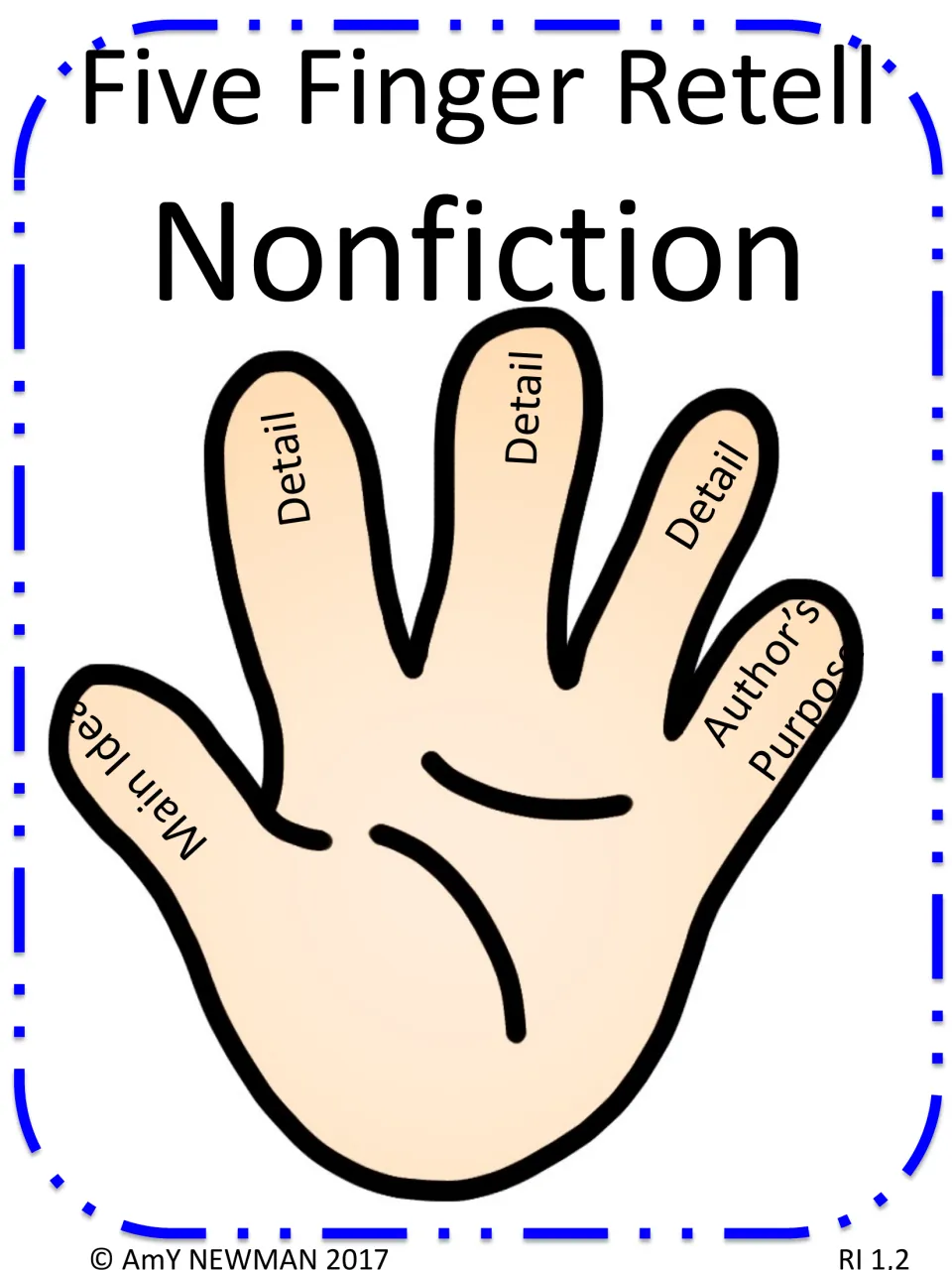 Nonfiction retelling anchor chart labels a hand with the main idea, three details, and the author's purpose