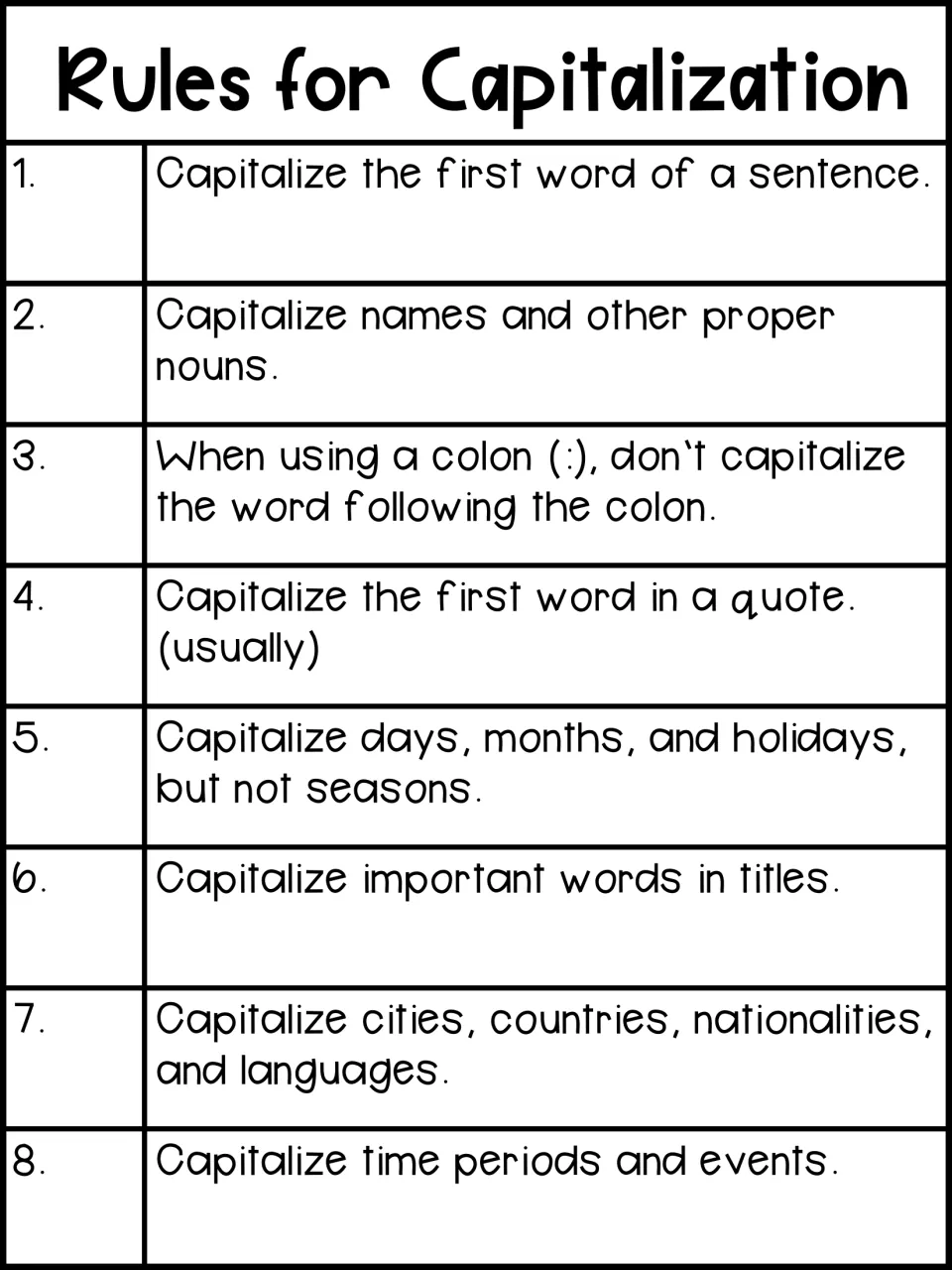 Capitalization reference for editing messages: eight rules covering sentence starts, names, titles, and dates