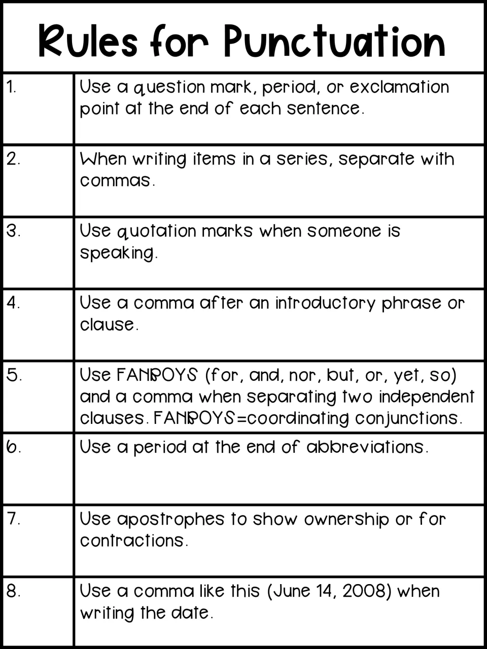 Punctuation reference for editing messages: eight rules covering commas, quotation marks, and apostrophes