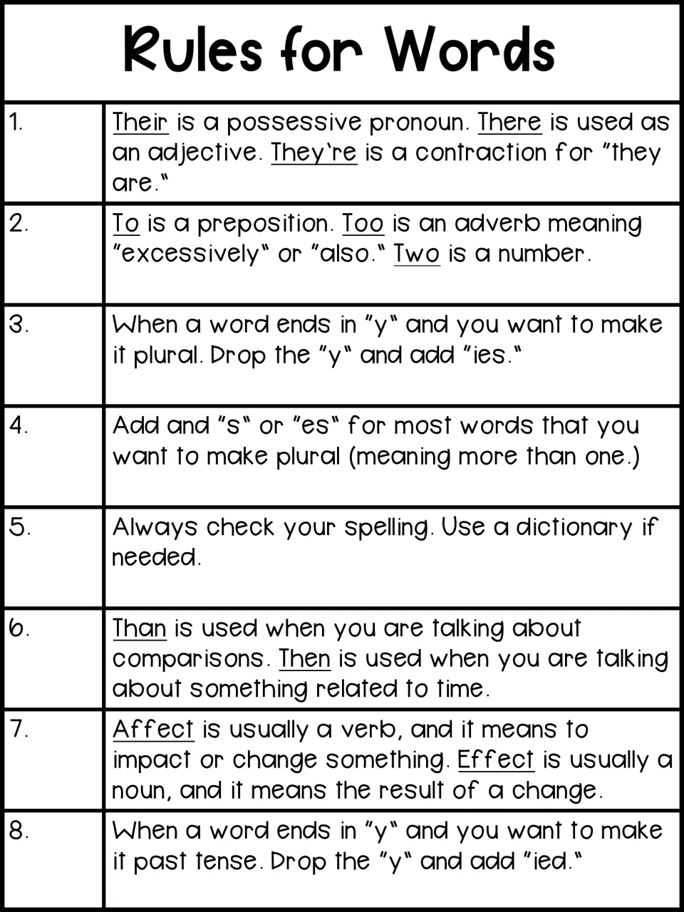Word-use reference for editing messages: their/there/they're, to/too/two, plurals, spelling, and past tense