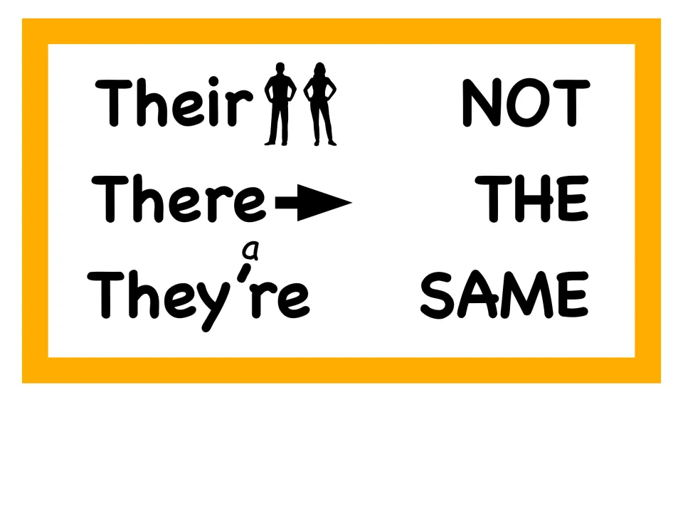 Homophones sign: their with two people, there with an arrow, they're with the missing a shown, labeled NOT THE SAME