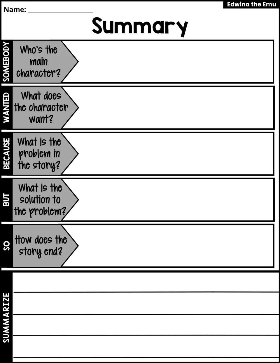 Summary using Somebody, Wanted, Because, But, So prompts, then students write a summary of the story on lines below