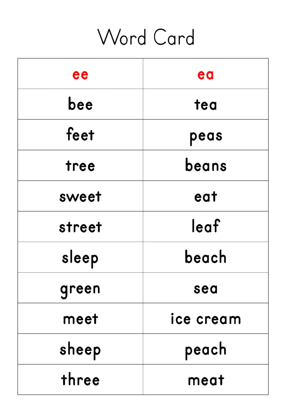 Word Card listing ten ee words such as bee, sheep and three beside ten ea words such as tea, beach and ice cream