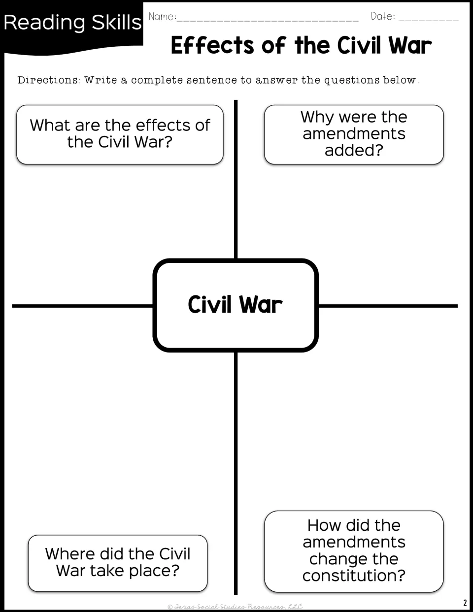 Civil War four-square organizer: students write complete sentences answering what, why, where and how questions