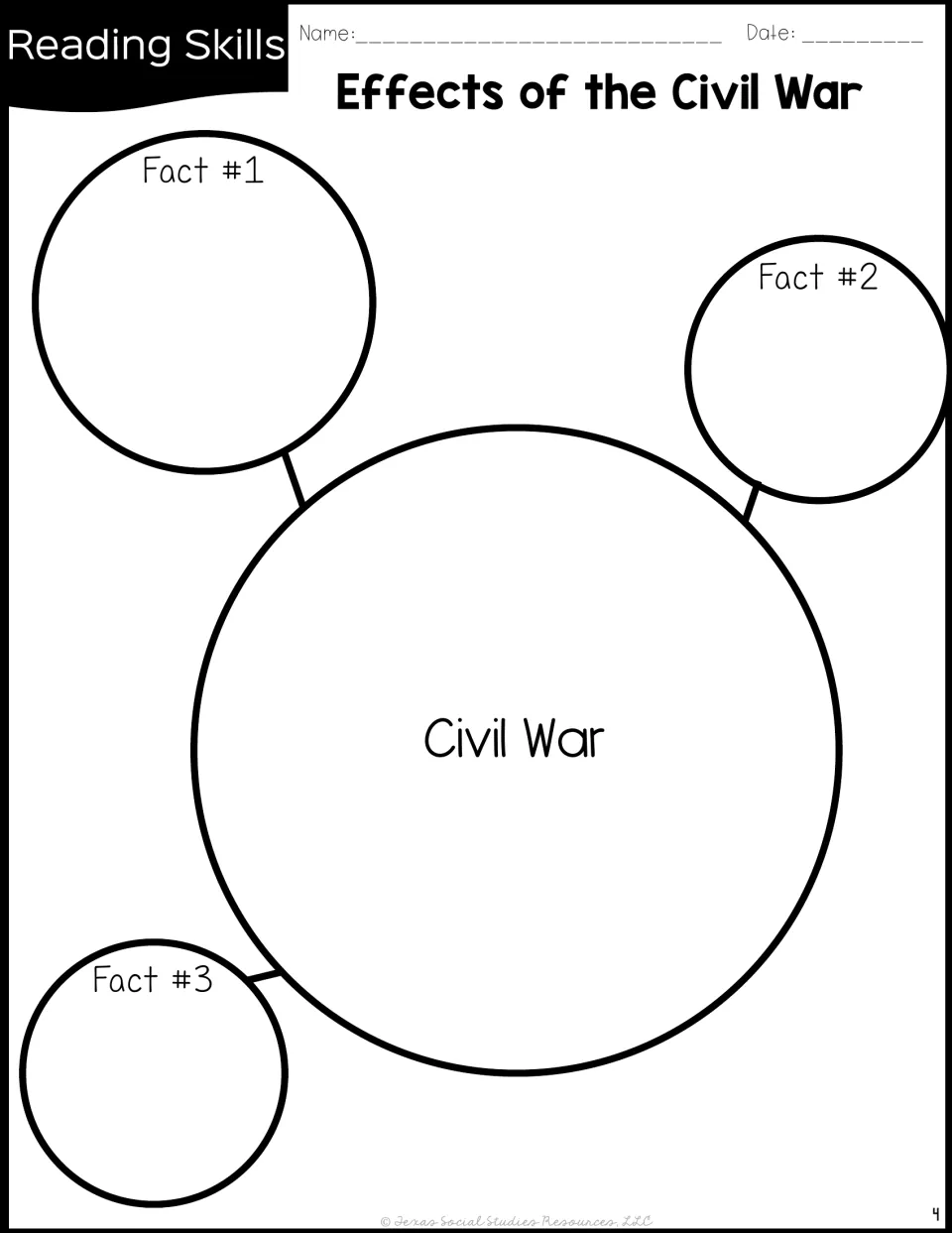 Civil War web organizer: students record three facts about the war in circles linked to a central Civil War circle