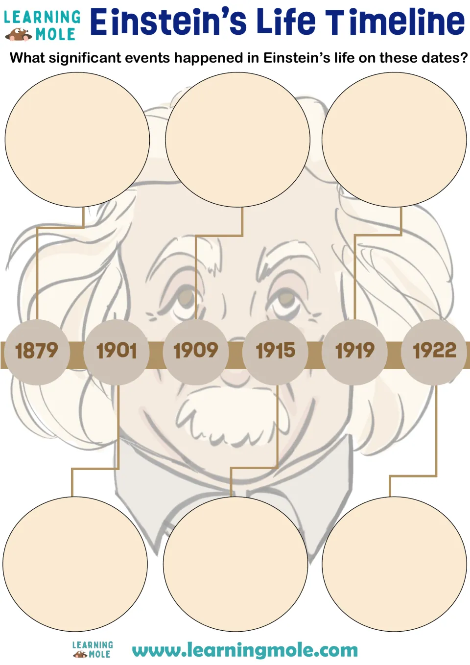 Einstein timeline: students record a key event from his life for each date, 1879, 1901, 1909, 1915, 1919 and 1922