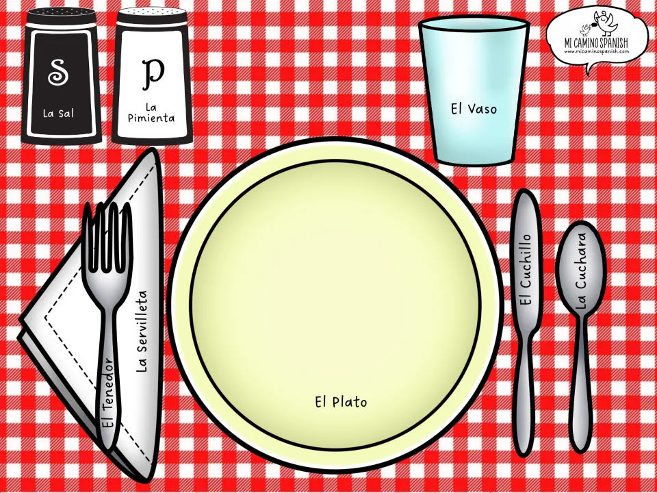 Labeled place setting in Spanish: el plato, el vaso, el tenedor, el cuchillo, la cuchara, la servilleta, sal, pimienta
