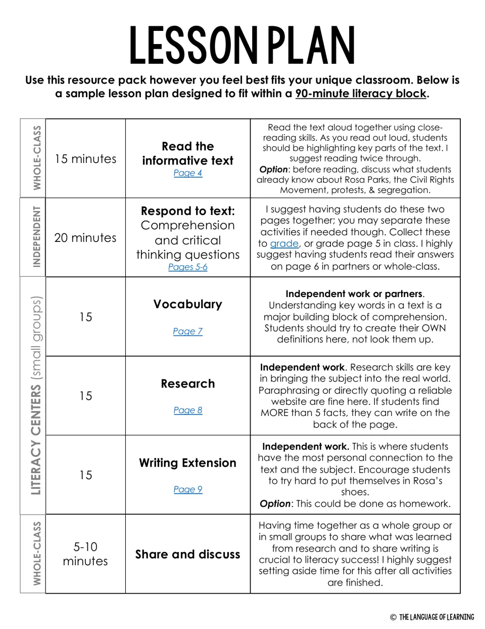 Lesson plan timing a 90-minute literacy block: whole-class reading, independent questions, three centers, then sharing