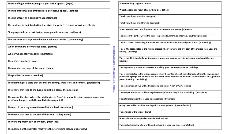 Bingo call pieces to cut apart: definitions of terms like logos, thesis, plot, simile and tone, each with its answer