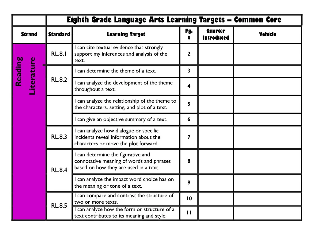 ELA Learning Targets & "I Can" Statements for 8th Grade – cover
