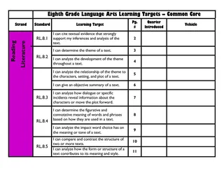 ELA Learning Targets & "I Can" Statements for 8th Grade – cover