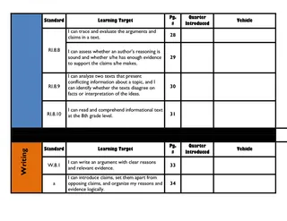 ELA Learning Targets & "I Can" Statements for 8th Grade – sample page 2