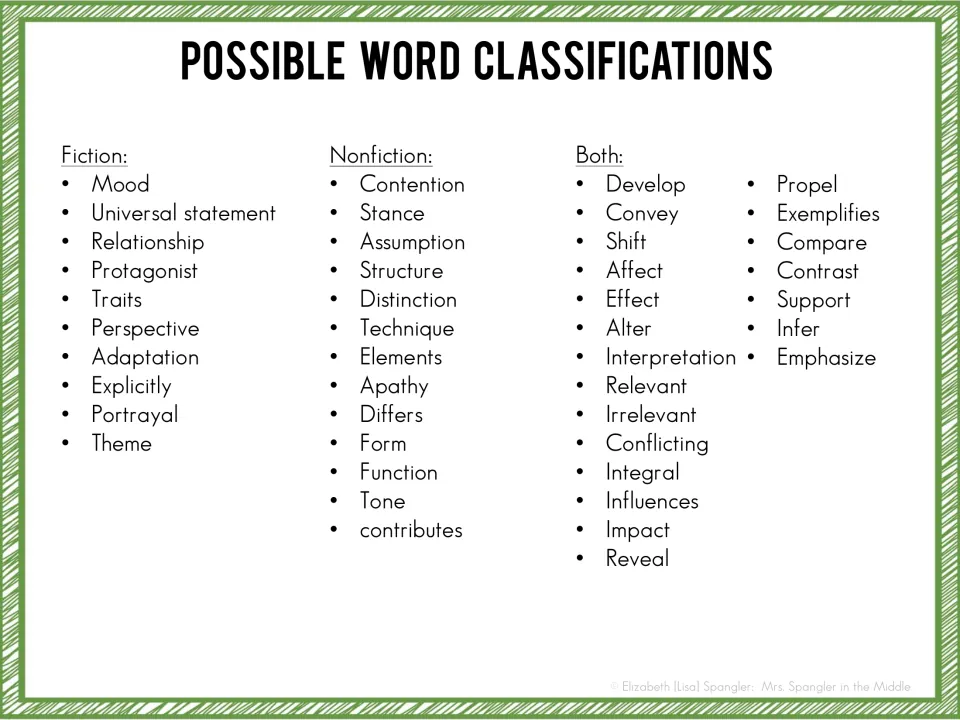 Vocabulary classification guide groups mood and theme as fiction, stance as nonfiction, and infer as both