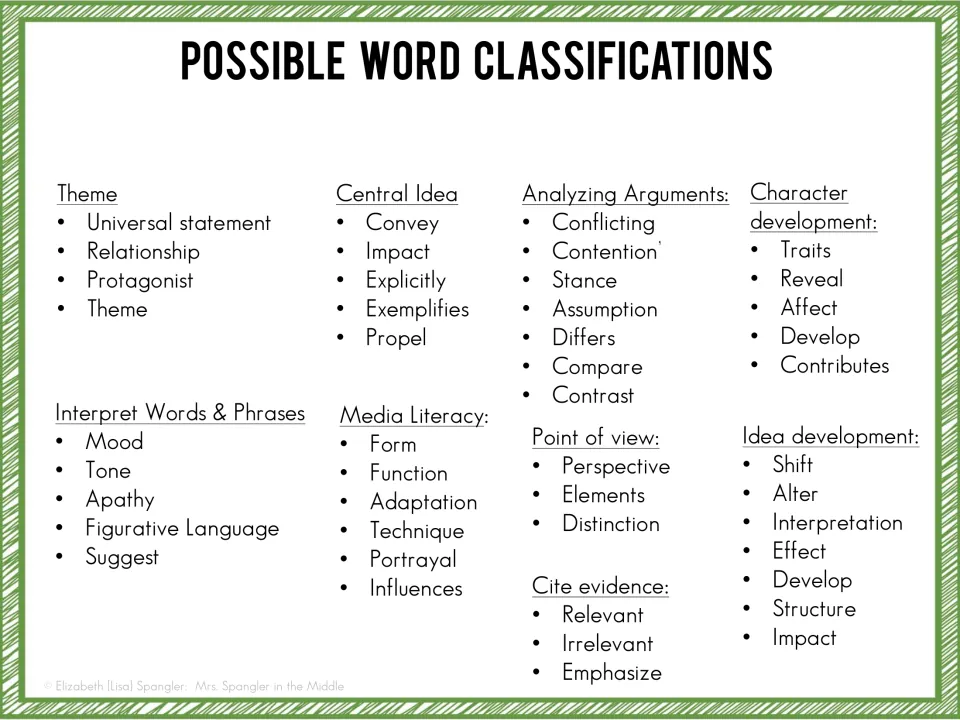 Vocabulary classification guide sorts words by theme, central idea, analyzing arguments, and six more skills