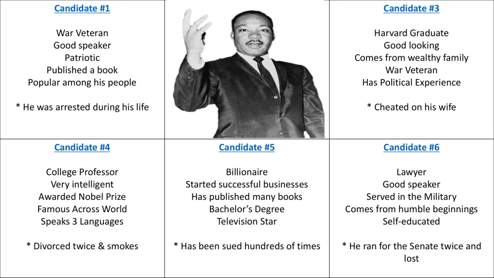 Candidate 2 portrait reveal accompanies five profiles, including candidate 1's war service and patriotism