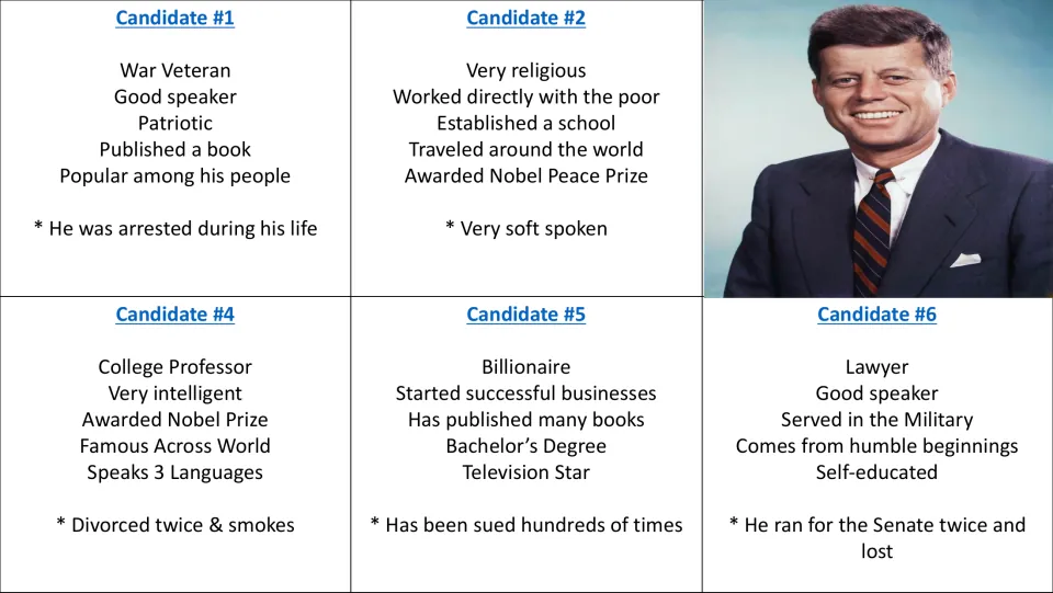 Candidate 3 portrait reveal accompanies five profiles, including candidate 4's teaching and Nobel Prize