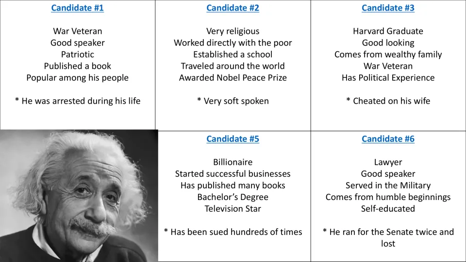 Candidate 4 portrait reveal accompanies five profiles, including candidate 5's businesses and television fame